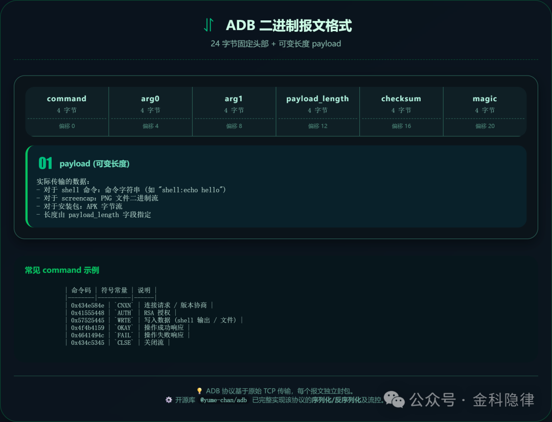 微调试技术解密(一)——不用电脑,手机也能无线ADB,我们是怎么做到的? 网络杂谈 工具使用教程 adb工具 第2张 微调试技术解密(一)——不用电脑,手机也能无线ADB,我们是怎么做到的? 网络杂谈 工具使用教程 adb工具 第2张